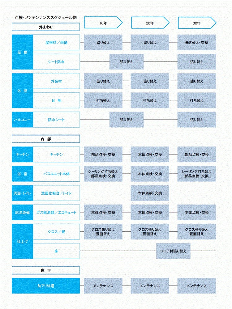 http://www.bellshousing.jp/diaryblog/schedule.gif