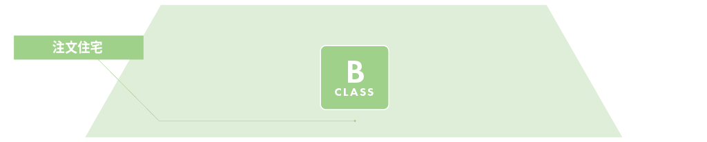 BELLS B-class